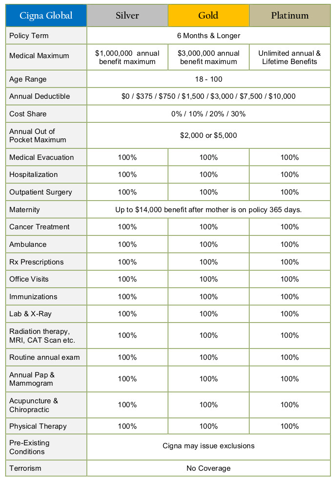 cigna-expat-benefits-2016-johnconner