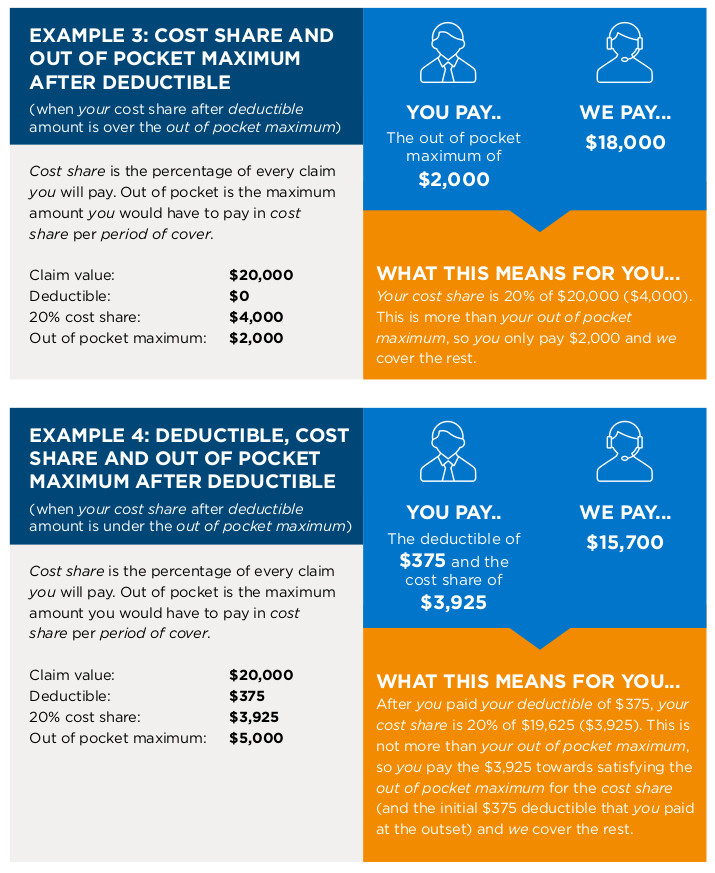 International Student Global Health Insurance