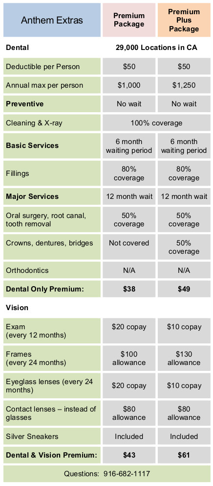anthem innovative plan f